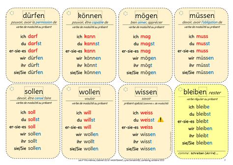 Conjugaison : passieren (Allemand)